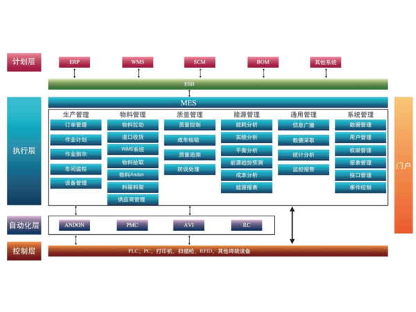 淺談全自動化立體倉庫有哪些分類