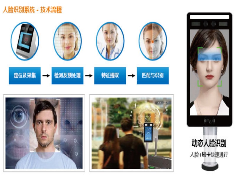 人臉識別