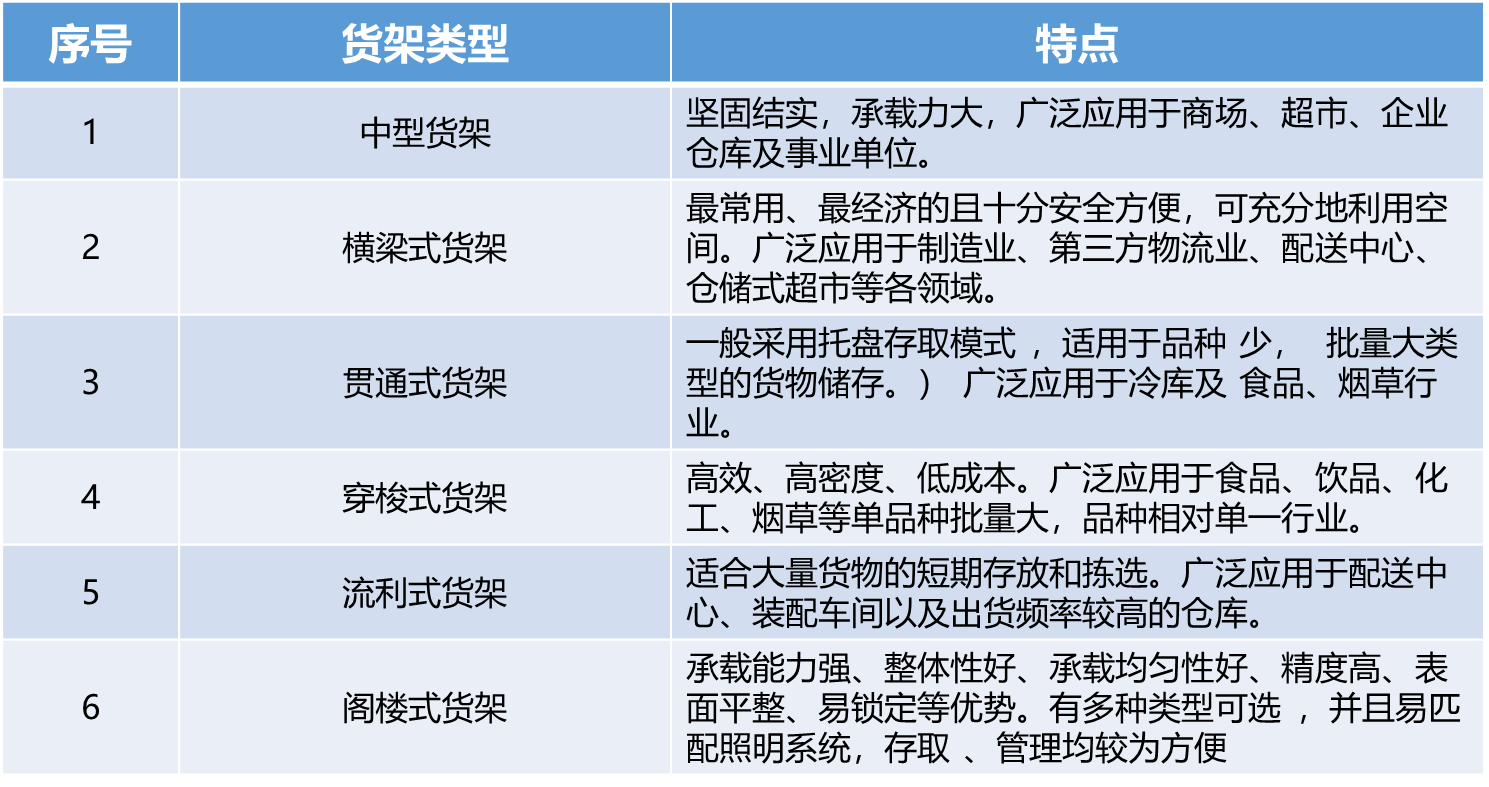 貨架